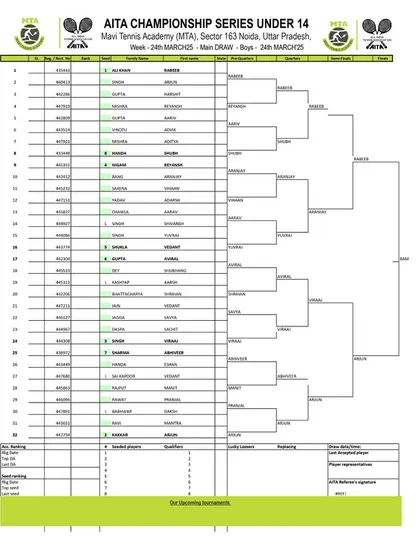 Order of Play for Day 5 of the AITA CS7 U-12 & U-14 tournament in March 2025, showing the Boys' U-14 Main Draw.