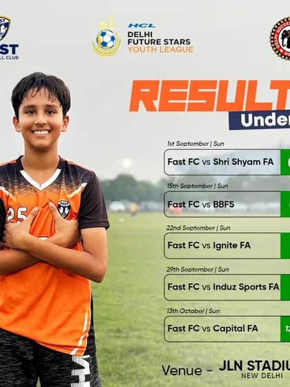 The results that led our U13 team to the top of their group in the Delhi Future Stars Youth League. Our consistent high-scoring performances demonstrate our attacking style of play.