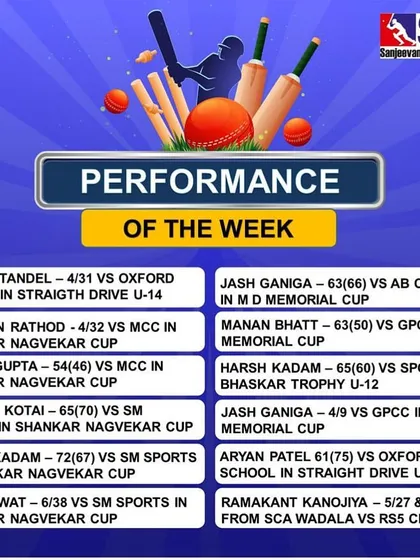 A weekly performance summary showcasing the depth of talent at our academy, with top performers in batting and bowling across multiple tournaments.
