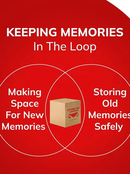 I help you make space for new memories while safely storing the old ones. With me, you don't have to choose.