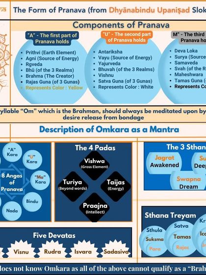 Yogavijnana - Yogic Studies & Philosophy Exploring Ancient Wisdom: Texts & Scriptures photo 6