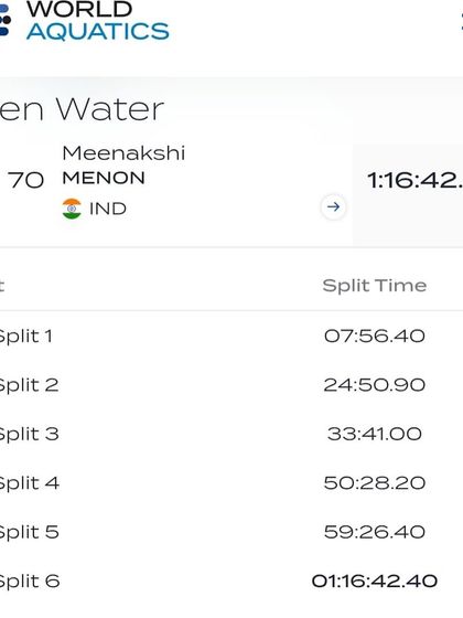 Basavanagudi Aquatic Centre - High-Performance Athlete Support International Representation photo 9