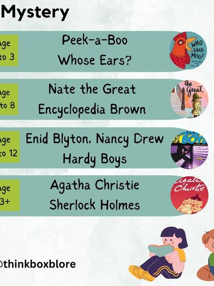 ThinkBox - Curated Reading Programs for Children A Guide for the Reading Journey photo 40