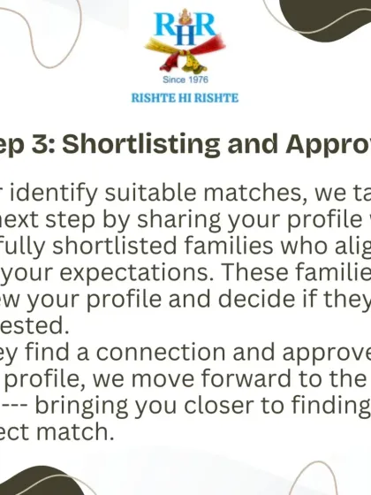 Step 3: We share your profile only with carefully shortlisted families that match your expectations. Once they express interest, we move to the next step.
