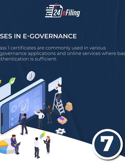 Class 1 certificates are commonly used in various e-governance applications and online government services where a basic level of identity authentication is sufficient to proceed.