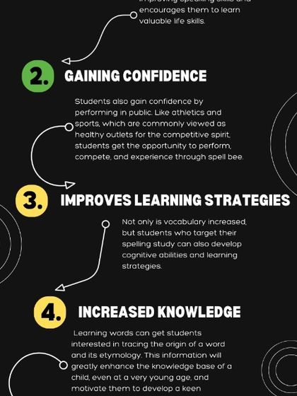 Achievers Destination Academy - English Language & Communication Spell Bee Champions photo 4