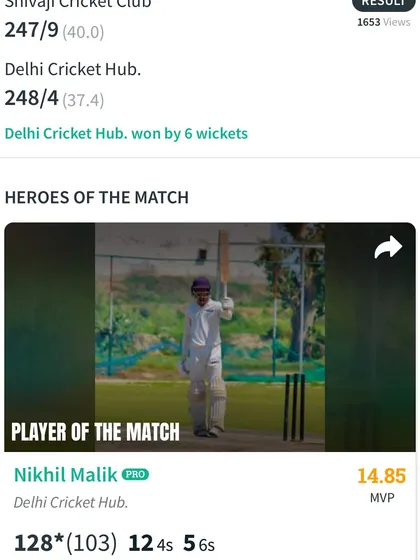 The match summary showing Nikhil Malik's unbeaten 128 runs, which earned him the 'Player of the Match' award.