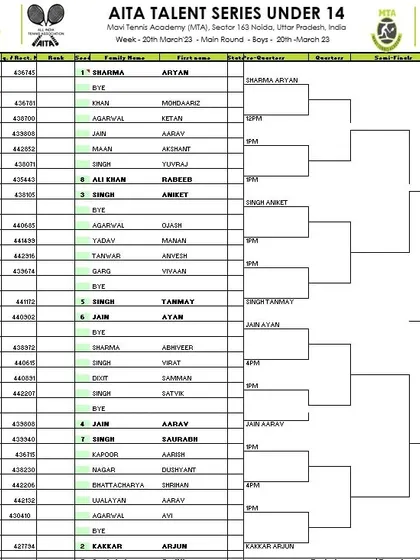 Main Draw for the Boys' U-14 category from the AITA Talent Series tournament in March 2023.