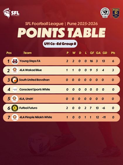 A look at the U11 Co-Ed Group B table in Pune.