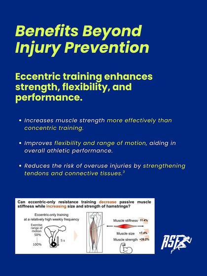 Benefits Beyond Injury Prevention. Eccentric training also enhances strength more effectively than concentric-only training and improves flexibility and range of motion, contributing to overall performance.
