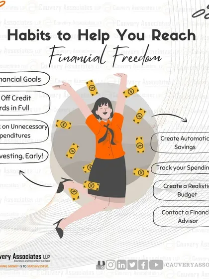 A duplicate visual of the habits that lead to financial freedom. Each one is a step toward a different and better life.
