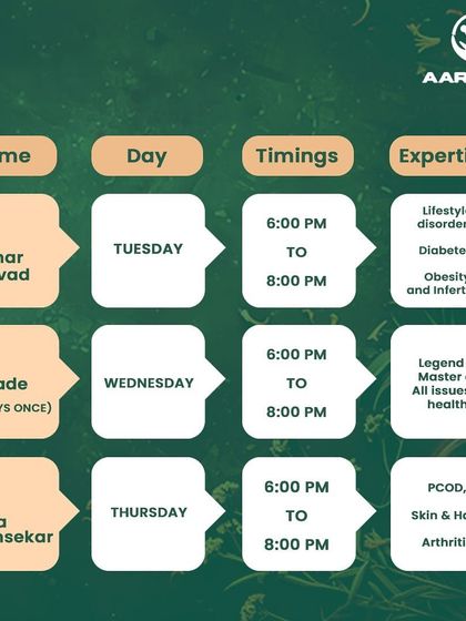 A comprehensive collection of all our doctor schedule announcements for our Andheri, Dadar, and Grant Road locations, ensuring you can always find the right time to visit.