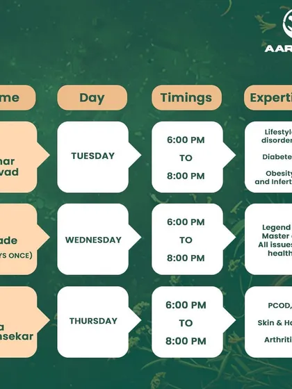 This schedule for our Andheri branch includes specialists for lifestyle disorders, diabetes, obesity, and women's health issues like PCOD.