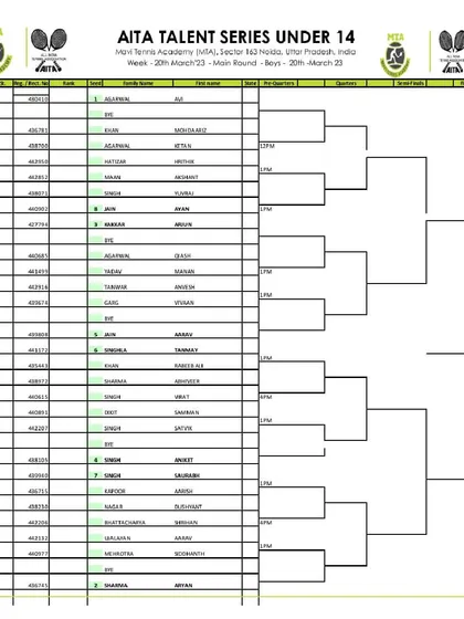 Main Draw announcement for the AITA Talent Series U-12 & U-14 Boys tournament in March 2023, with the U-14 draw.
