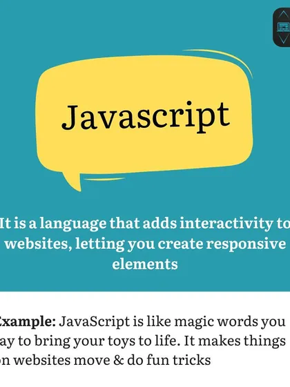 We describe 'JavaScript' as the magic words that bring a website to life. This fun analogy helps explain its role in adding interactivity and dynamic elements to web pages.