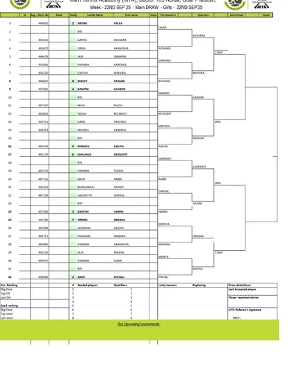 Main Draw for the Girls' U-16 category from an AITA Championship Series tournament in 2025.