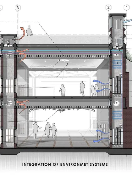 A technical drawing showing the integration of environmental systems in a building. This diagram illustrates how we can use extract fans, cool water supplies, and controlled daylight to create a comfortable indoor environment with minimal energy.