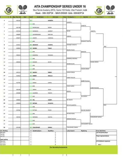 Order of Play for Day 4 of the AITA CS7 U-14 & U-16 tournament in September 2024, showing the Girls' U-16 Main Draw.