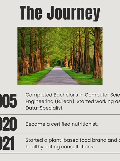 Here is a timeline of my journey. From completing my B.Tech in 2005 to becoming a certified nutritionist in 2020 and starting my own brand in 2021, every step was a lesson that led me here.