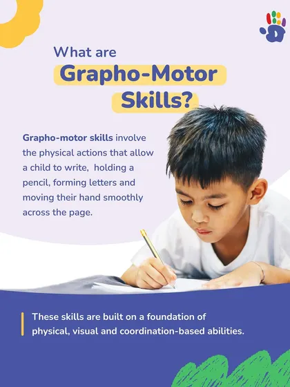 What are Grapho-Motor Skills? This graphic explains how these skills involve the physical actions needed for writing. Our program builds these abilities from the ground up, focusing on physical, visual, and coordination-based development.