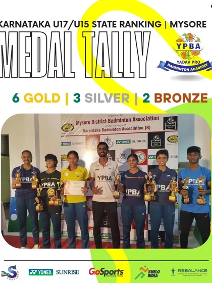 The future is bright. A massive haul of 11 medals, including 6 Gold, at the Karnataka U17/U15 State Ranking tournament shows the depth and talent in my junior badminton program.
