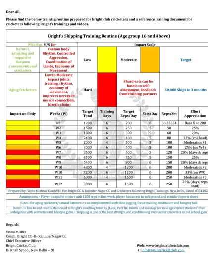 The Grind: Training & Drills photo 7