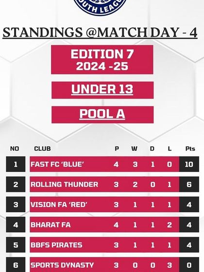 Our Trophy Cabinet: A Legacy of Winning photo 19