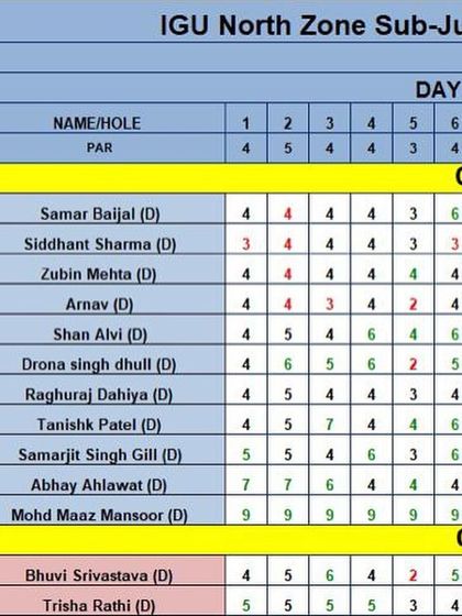 Our Champions: Tournament Winners photo 80