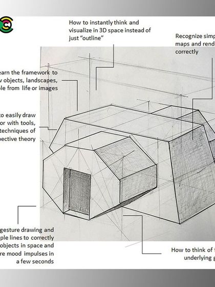 This diagram from our drawing workshop explains how to visualize objects in 3D space. It breaks down the process of drawing complex forms using perspective theory and simple lines.
