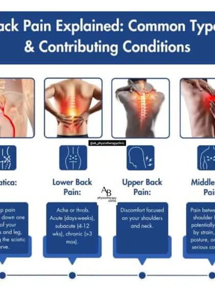 Back pain isn't all the same. This guide explains the differences between sciatica, lower, upper, and middle back pain, helping you understand the source of your discomfort.
