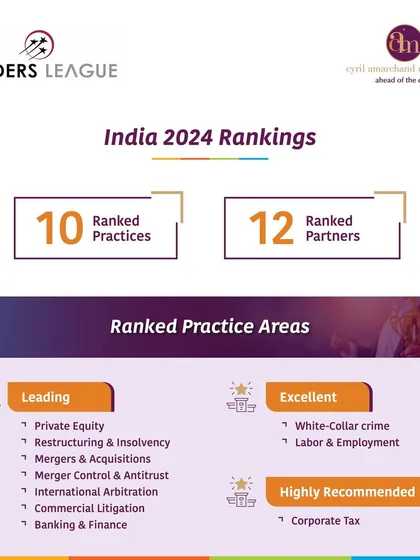 Leaders League India Rankings 2024 have recognized 10 of our practice areas, with 'Leading' status in Private Equity, Restructuring & Insolvency, M&A, and International Arbitration.