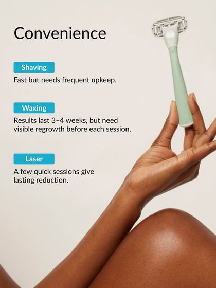 When it comes to convenience, there is a clear winner. While shaving is a daily task and waxing requires waiting for regrowth, a few laser sessions provide lasting reduction, freeing you from the constant upkeep.