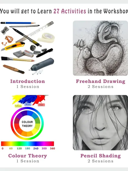 Our workshop starts with the basics. This graphic details the foundational sessions, including an introduction to art materials, color theory, freehand drawing, and pencil shading.