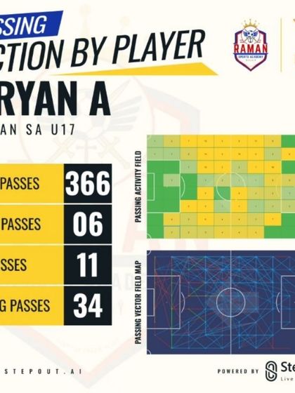 Raman Sports Academy - Youth Football Academy Recognizing Talent: Player Awards & Stats photo 36