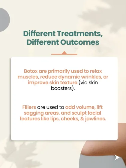 This graphic explains the different outcomes. Botox is primarily used to relax muscles and reduce dynamic wrinkles. Fillers are used to add volume, lift sagging areas, and sculpt features like the lips, cheeks, and jawline.