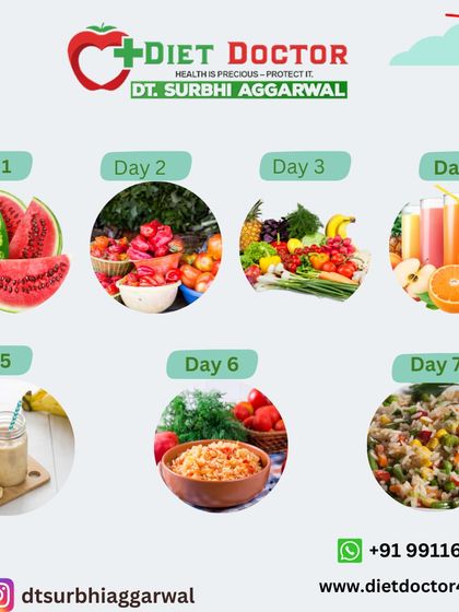 This graphic shows a sample 7-day diet plan. While it provides ideas, I create customized weekly plans for my clients based on their body's specific data and lifestyle needs.