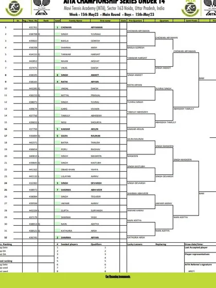 Main Draw for the Boys' U-14 category from the AITA Championship Series tournament in May 2023.