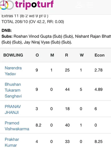 The bowling scorecard showing Bhushan's 5-wicket haul against Gaud Saraswat Cricket Club.