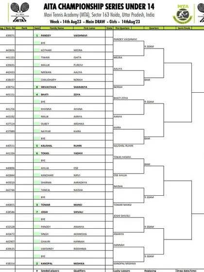 Order of Play for Day 2 of the AITA CS7 U-14 tournament in August 2023, with the Girls' Main Draw.