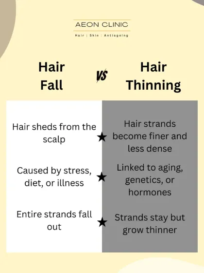 What's the difference between hair fall and hair thinning? Hair fall is when entire strands shed, often due to stress, while thinning is when strands become finer, often due to genetics.