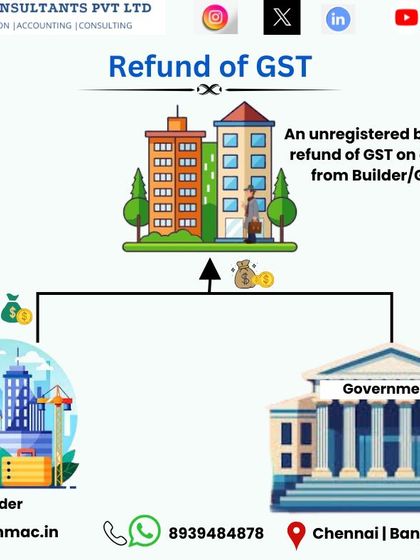 Good news for homebuyers. This graphic explains that an unregistered buyer can claim a refund of the GST paid on a flat if the booking is cancelled, either from the builder or the government.