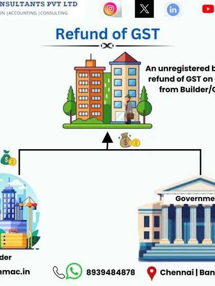 Good news for homebuyers. This graphic explains that an unregistered buyer can claim a refund of the GST paid on a flat if the booking is cancelled, either from the builder or the government.