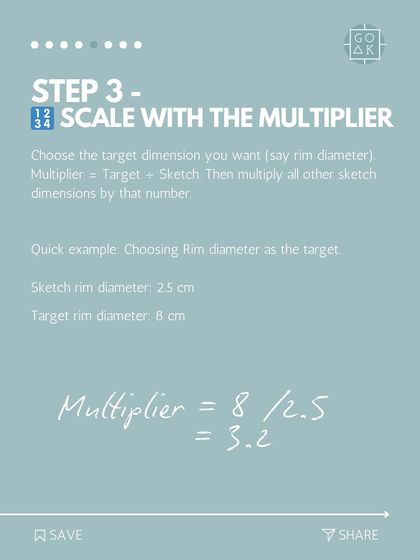 Step 3 of my sketching method: Scale with the multiplier. This simple calculation ensures all your proportions stay intact as you scale your design up to its final size.