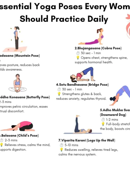 For women's health, these seven essential yoga poses are incredibly powerful. This guide shows you simple asanas like Baddha Konasana and Bhujangasana that can help regulate hormones, ease menstrual discomfort, and reduce stress when practiced daily.