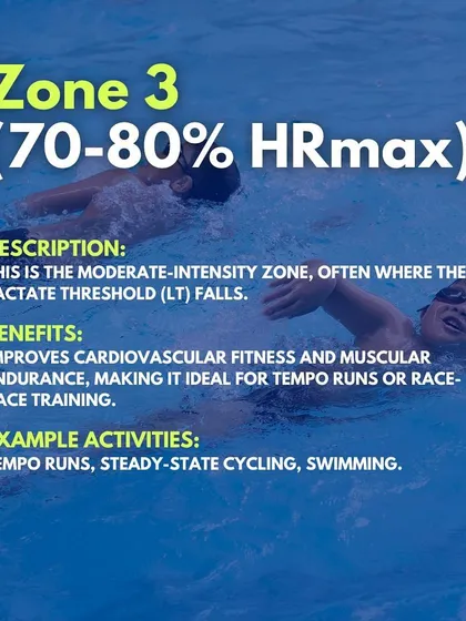 Zone 3 (70-80% HRmax). This is a moderate-intensity zone where the lactate threshold often falls. It's great for improving cardiovascular fitness and muscular endurance through tempo runs or steady-state swimming.