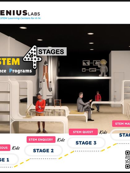 Our STEM Brilliance Program is a four-stage journey, taking kids from "STEM Curious" to "STEM Marvel." Each stage builds on the last, creating a clear path for skill development.