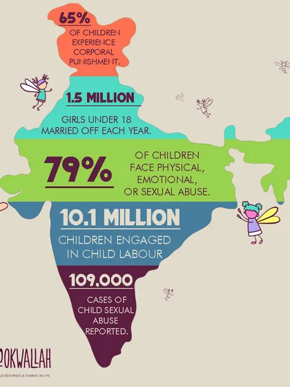 The statistics on childhood trauma in India are staggering. We are working to transform these children from a statistic to a success story through the healing power of stories.