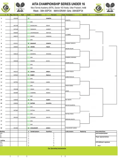 Main Draw announcement for the AITA CS7 U-14 & U-16 tournament in September 2024, with the Girls' U-16 draw.