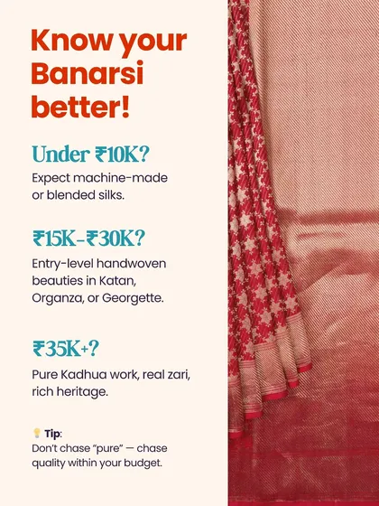 Know your Banarasi better by understanding the price points. This guide explains what to expect in terms of quality and craftsmanship under 10k, between 15k-30k, and above 35k.