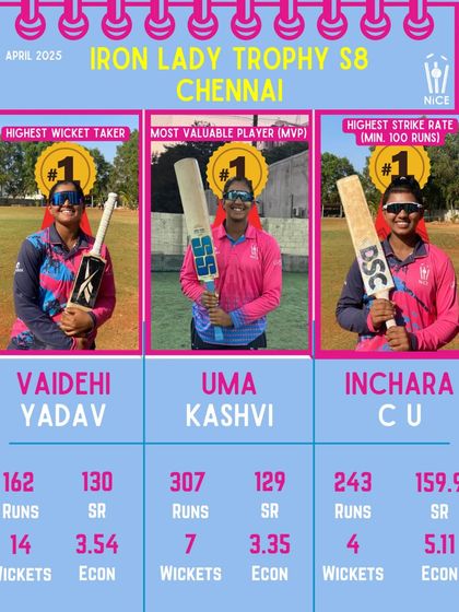 Club Selections & Opportunities photo 9